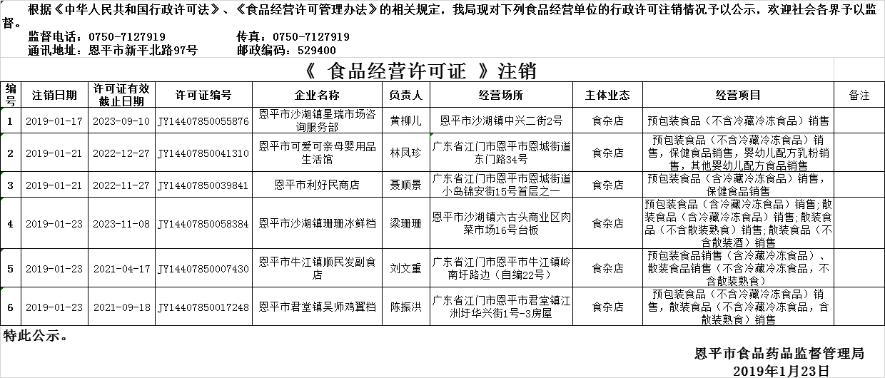 流通行政許可注銷公示20190123.png