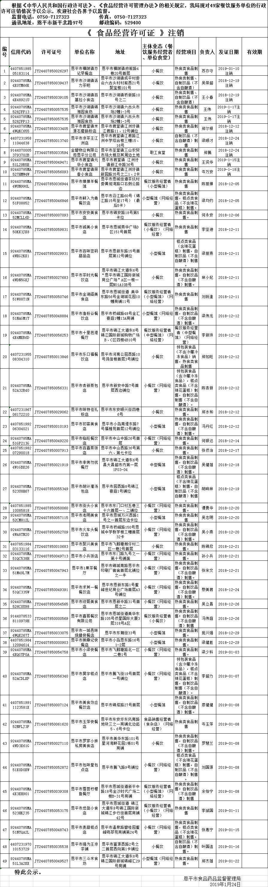 恩平市《食品經(jīng)營(yíng)許可證》餐飲服務(wù)許可注銷情況公示20190124.png