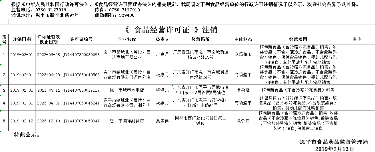 流通許可注銷(xiāo)公示20190213.png