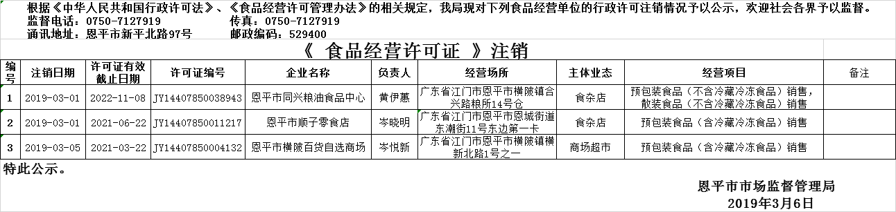 恩平市2019年2月28日—2019年3月6日食品經(jīng)營企業(yè)行政許可注銷公示（流通環(huán)節(jié)）.png