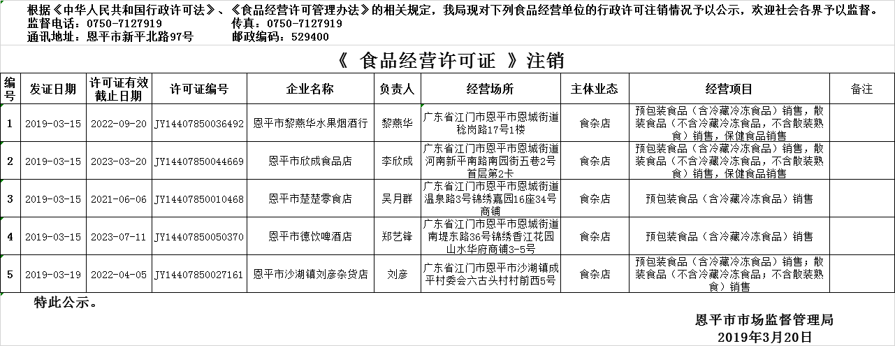 2019年3月14日—2019年3月20日恩平市食品經(jīng)營許可證注銷情況公示（流通環(huán)節(jié)）.png