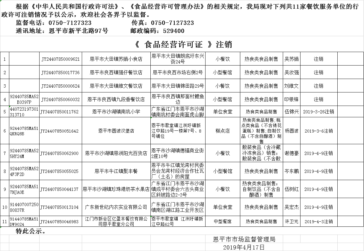 恩平市《食品經(jīng)營許可證》餐飲服務(wù)許可注銷情況公示20190417.png