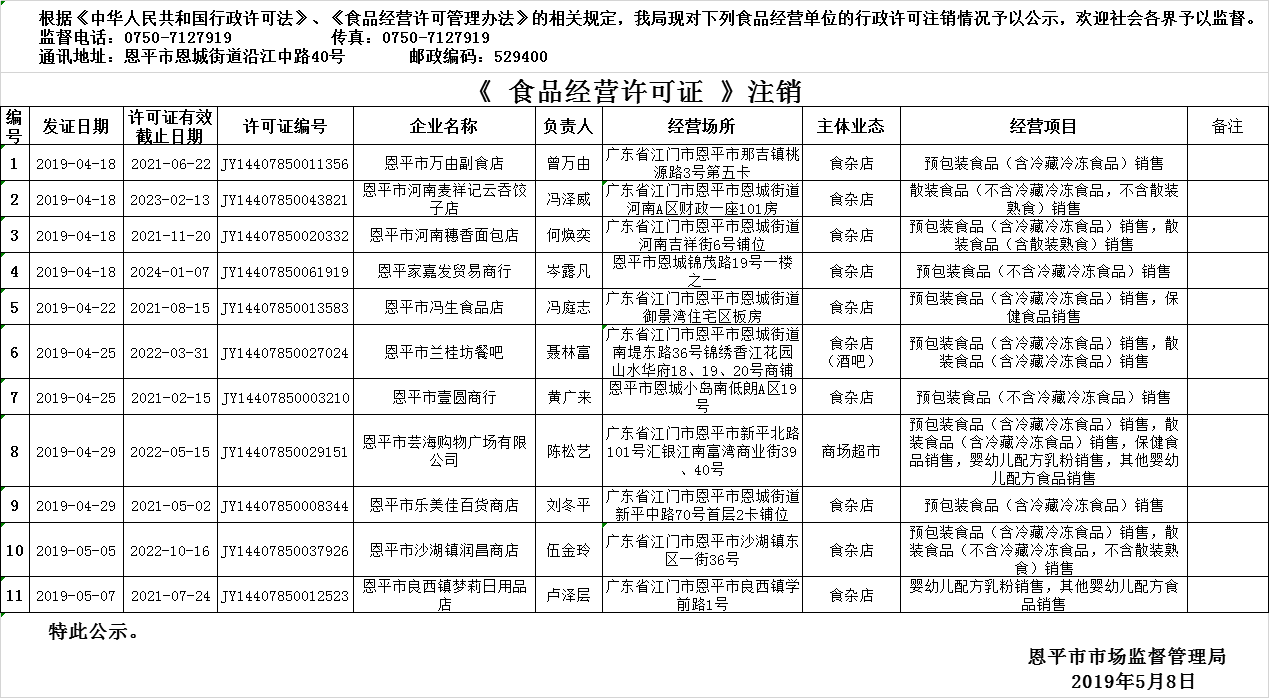 2019年4月18日—2019年5月8日恩平市食品經(jīng)營(yíng)許可證注銷情況公示（流通環(huán)節(jié)）.png