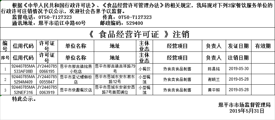 《食品經(jīng)營許可證》餐飲服務(wù)許可情況注銷公示29190531.png