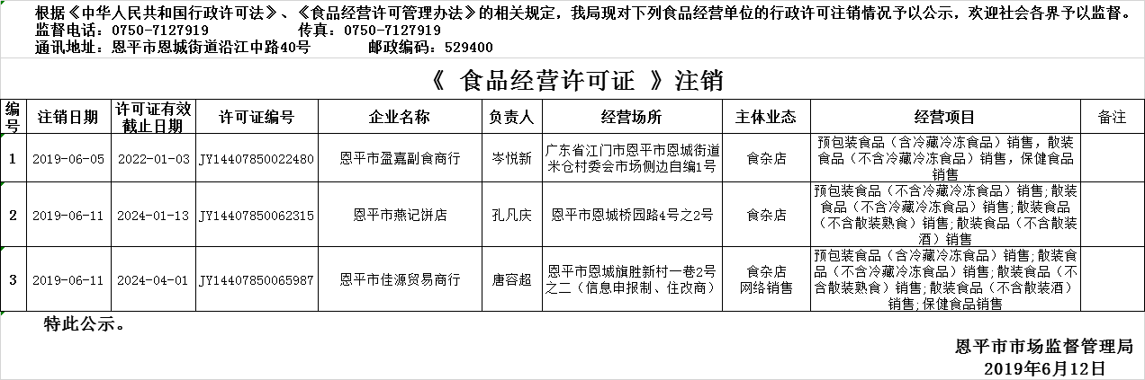 恩平市2019年5月30日—2019年6月12日食品經(jīng)營(yíng)企業(yè)行政許可注銷(xiāo)公示（流通環(huán)節(jié)）.png