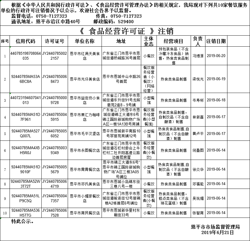 恩平市《食品經(jīng)營許可證》餐飲服務(wù)許可注銷情況公示20190621.png