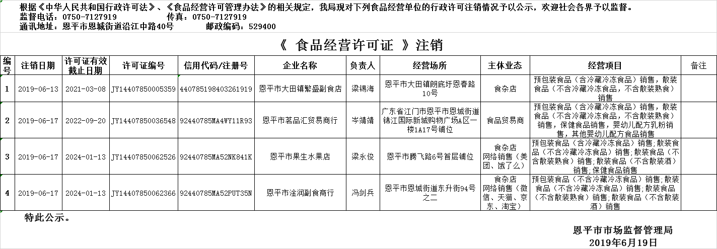 2019年6月13日—2019年6月19日恩平市食品經(jīng)營(yíng)許可證注銷情況公示（流通環(huán)節(jié)）.png