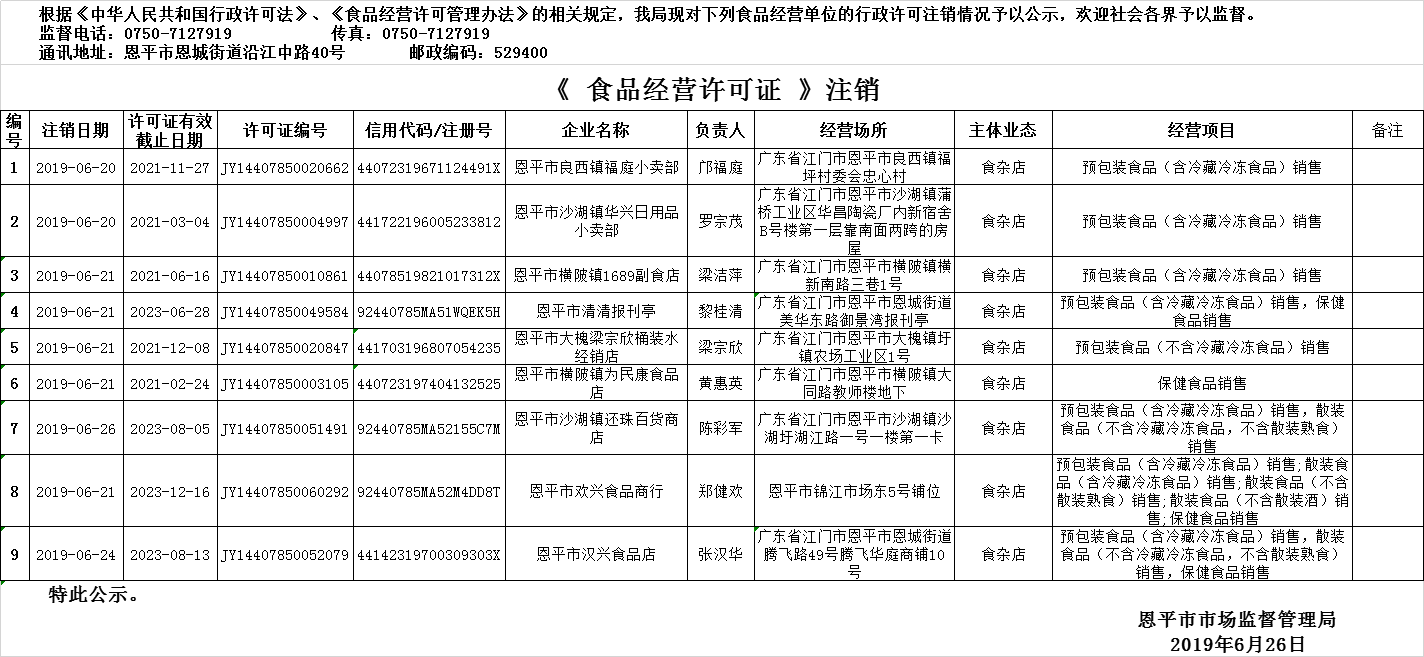 2019年6月20日—2019年6月26日恩平市食品經(jīng)營許可證注銷情況公示（流通環(huán)節(jié)）.png