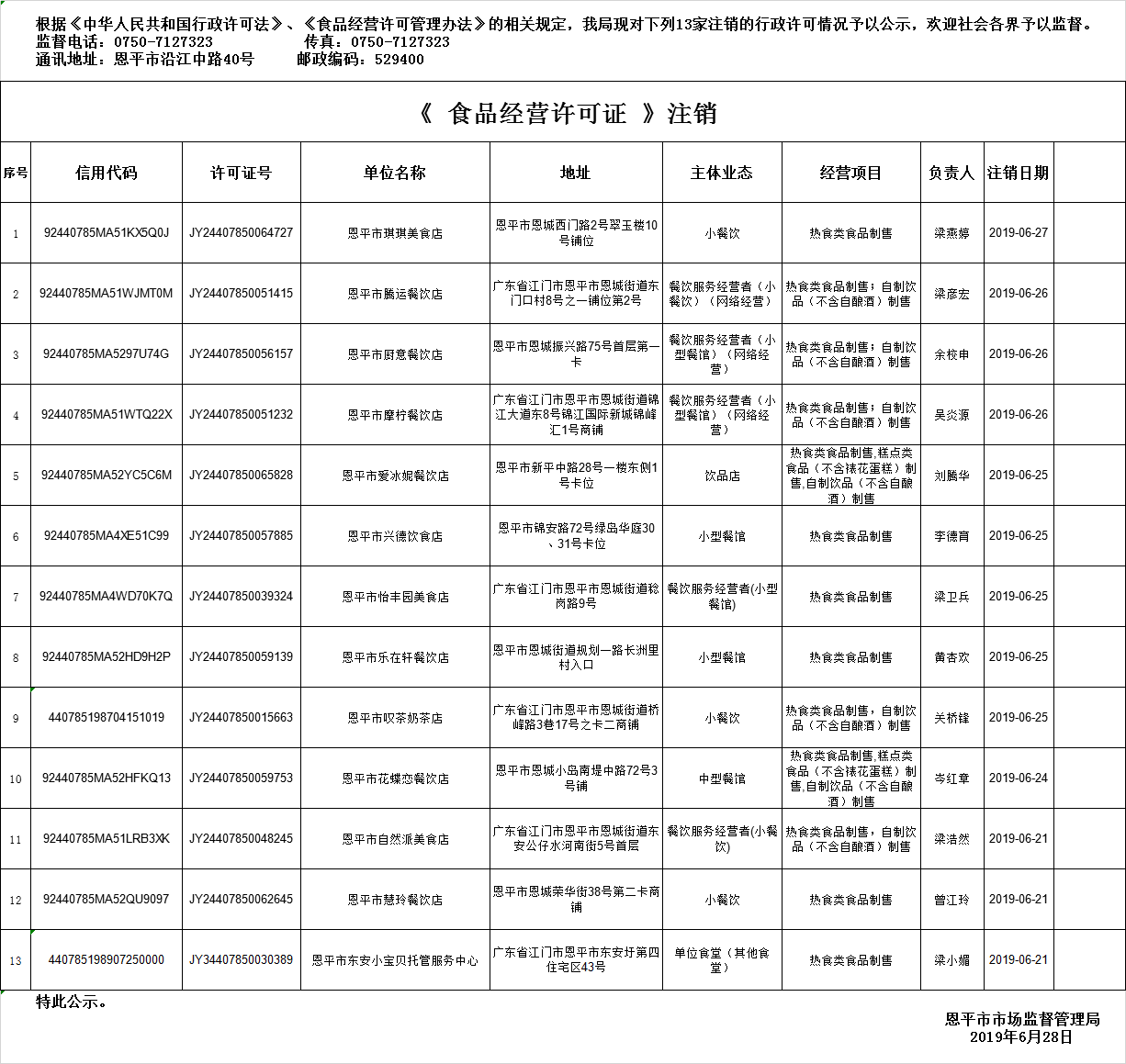 恩平市《食品經(jīng)營許可證》餐飲服務(wù)許可注銷情況公示20190628.png