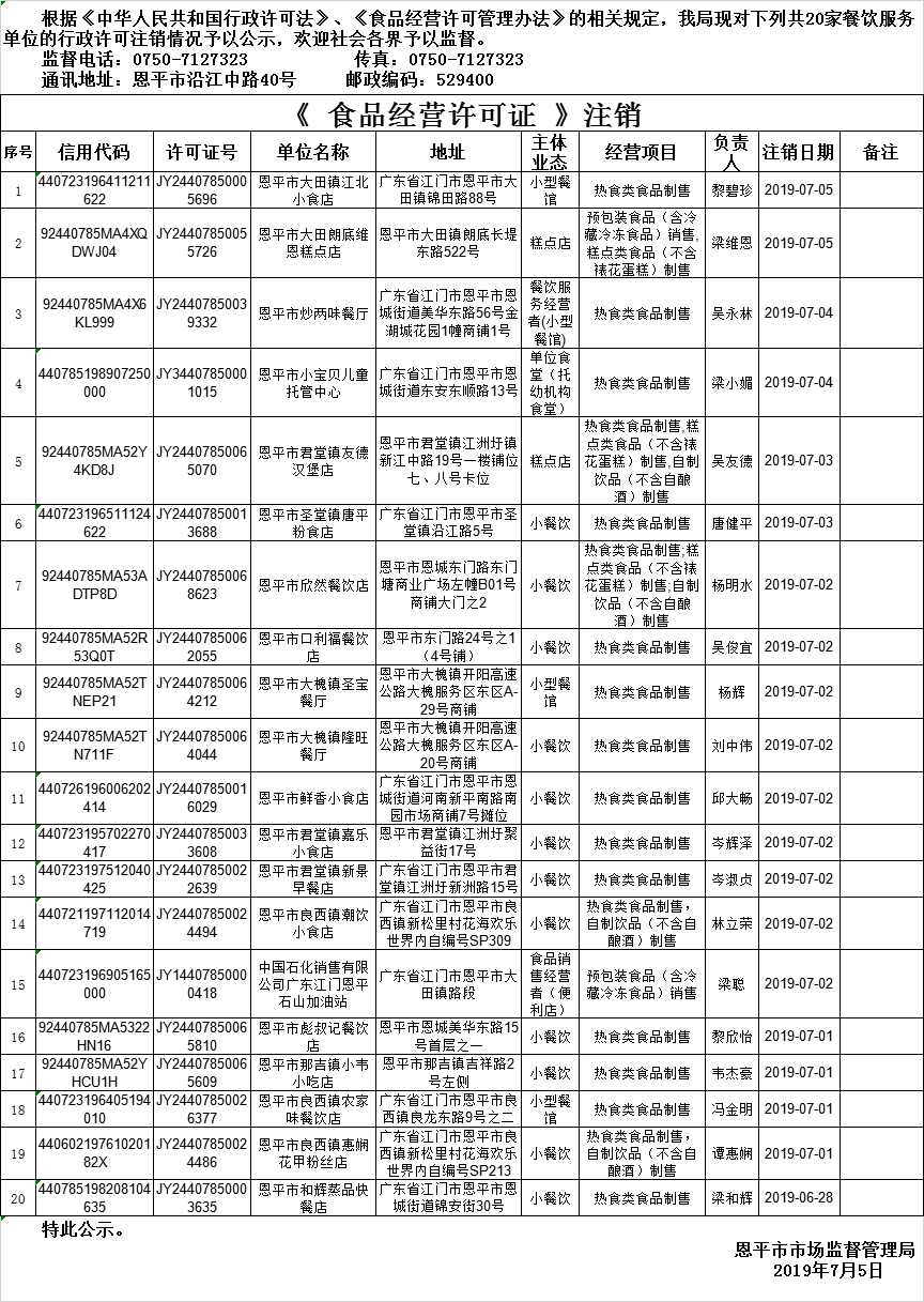 恩平市《食品經(jīng)營許可證》餐飲服務許可注銷情況公示20190705.png