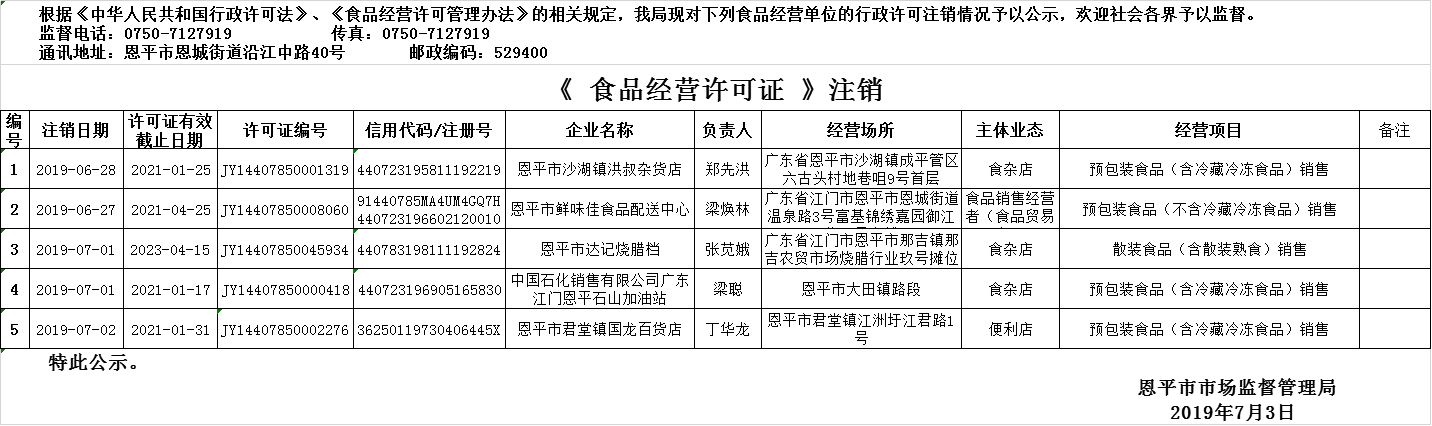 2019年6月27日—2019年7月3日恩平市食品經營許可證注銷情況公示（流通環(huán)節(jié)）.png