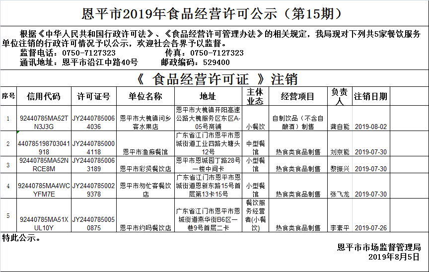 （第十五期）《食品經(jīng)營許可證》餐飲服務(wù)許可情況公示注銷.png