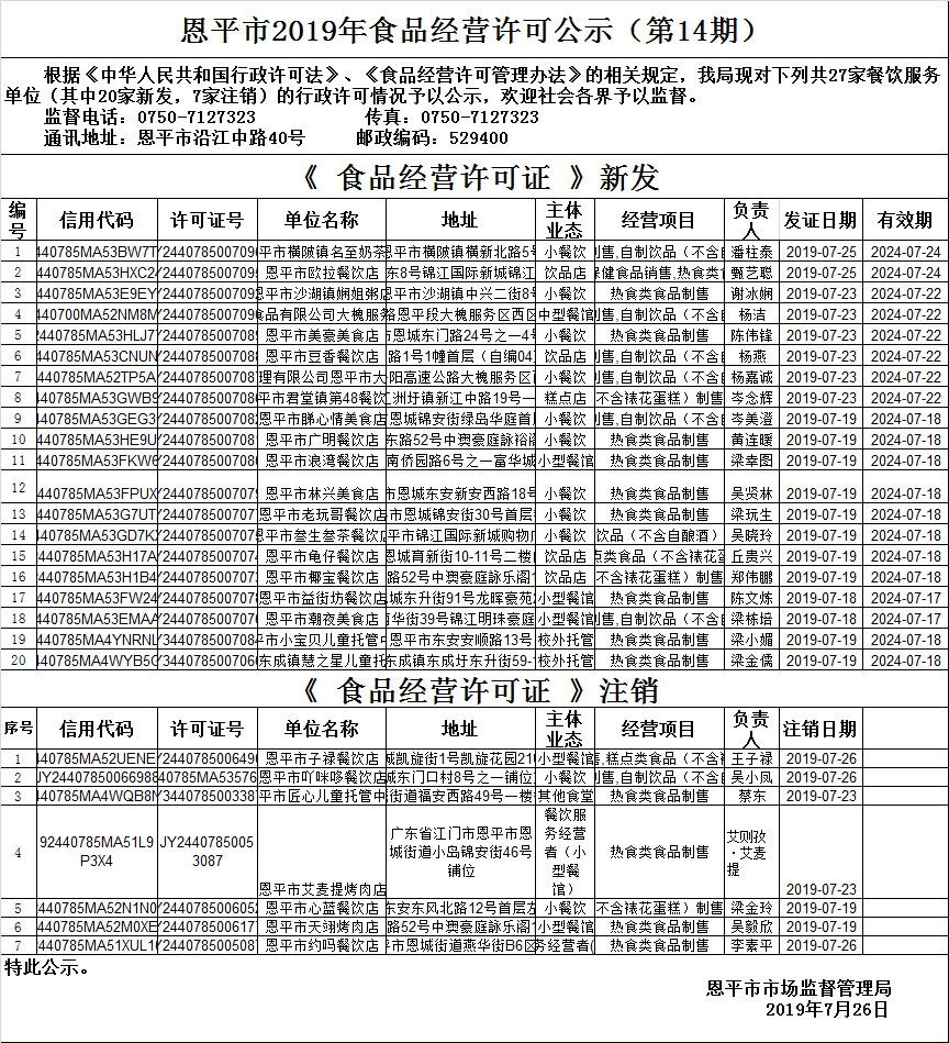 （第十四期）《食品經(jīng)營(yíng)許可證》餐飲服務(wù)許可情況公示.png